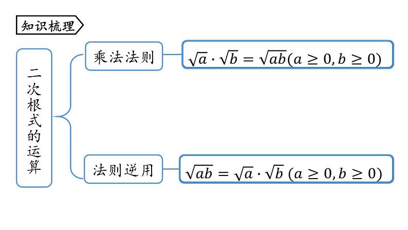 第16章 二次根式小结课（第2课时）-初中数学人教版八年级下册上课课件02