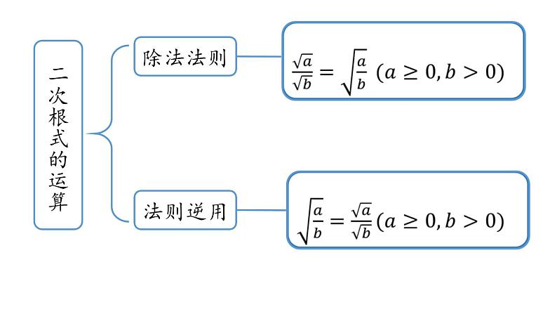 第16章 二次根式小结课（第2课时）-初中数学人教版八年级下册上课课件03