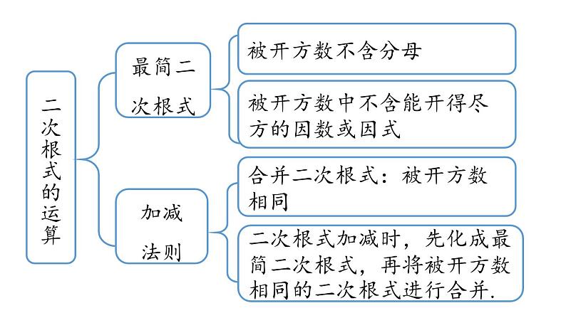 第16章 二次根式小结课（第2课时）-初中数学人教版八年级下册上课课件04