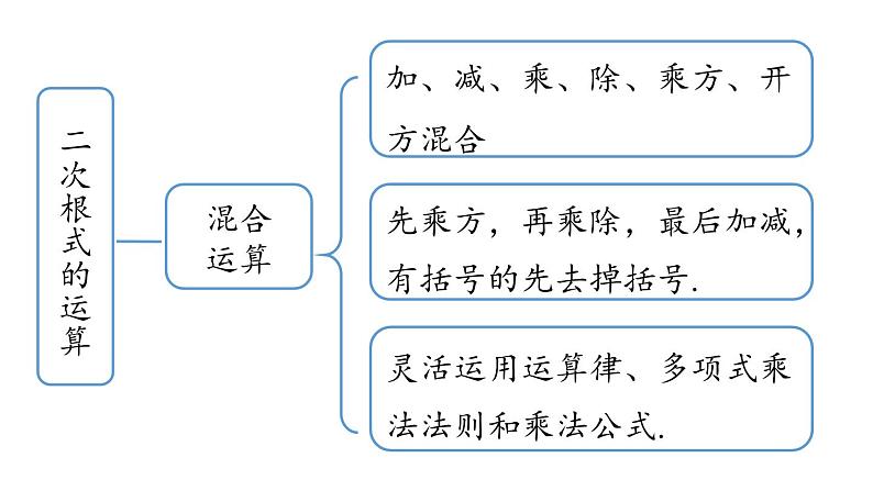 第16章 二次根式小结课（第2课时）-初中数学人教版八年级下册上课课件05