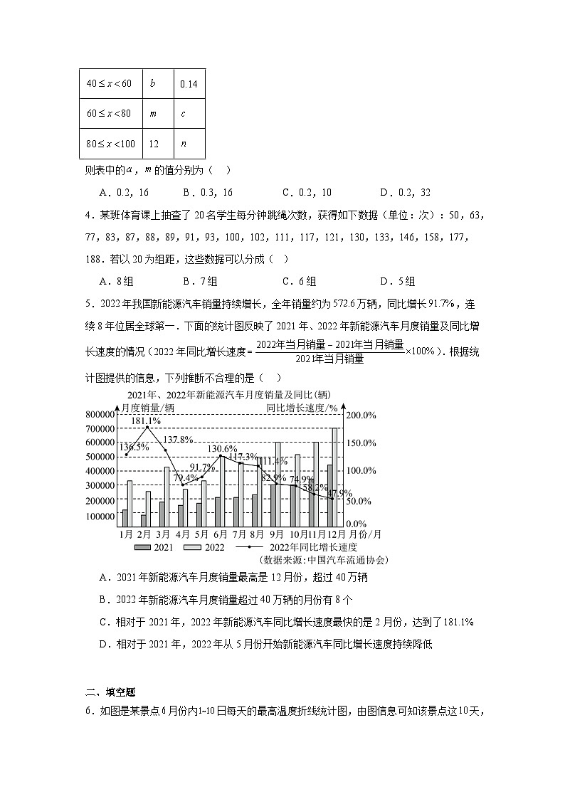 2023-2024学年苏科版数学八年级下册7.4频数分布表和频数分布直方图同步练习（含答案）第2页