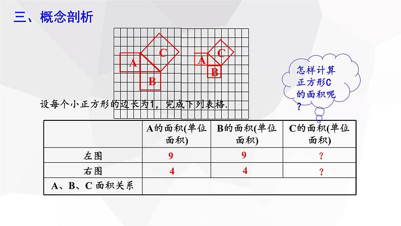 17.1+勾股定理+第1课时++课件+2023-2024学年人教版八年级数学下册05