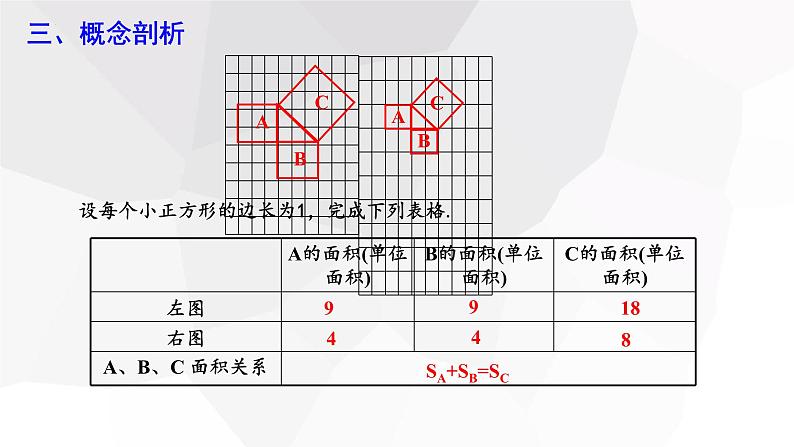 17.1+勾股定理+第1课时++课件+2023-2024学年人教版八年级数学下册07