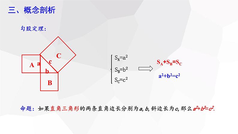 17.1+勾股定理+第1课时++课件+2023-2024学年人教版八年级数学下册08