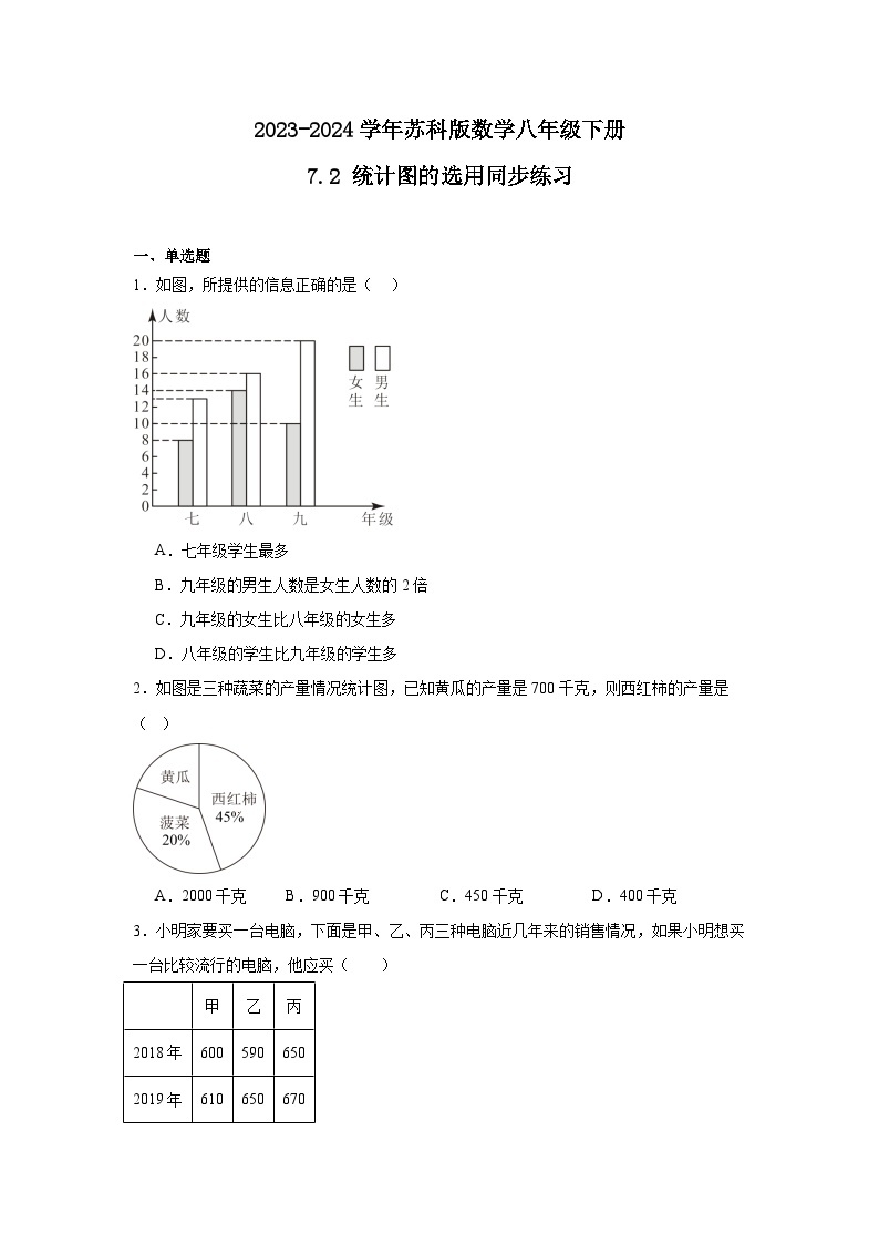 2023-2024学年苏科版数学八年级下册7.2统计图的选用同步练习（含答案）01