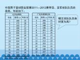 魯教版（五四制）數(shù)學(xué)八年級(jí)上冊(cè) 3.1 平均數(shù)-第一課時(shí)_(1)課件
