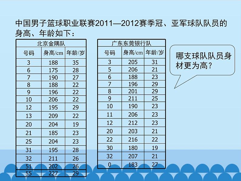 鲁教版（五四制）数学八年级上册 3.1 平均数-第一课时_(1)课件05