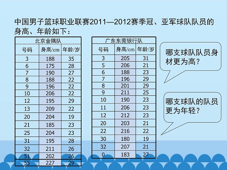 鲁教版（五四制）数学八年级上册 3.1 平均数-第一课时_(1)课件06