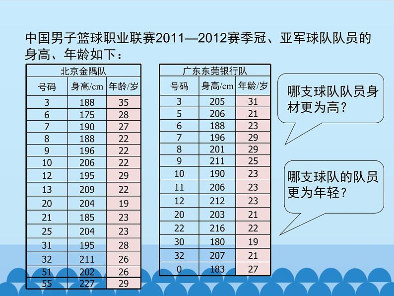 鲁教版（五四制）数学八年级上册 3.1 平均数-第一课时_(1)课件07