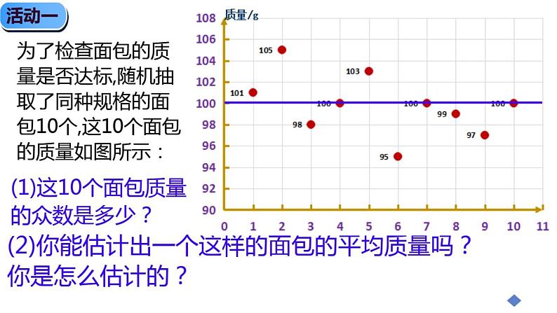 鲁教版（五四制）数学八年级上册 3.3 《从统计图分析数据的集中趋势》PPT课件03