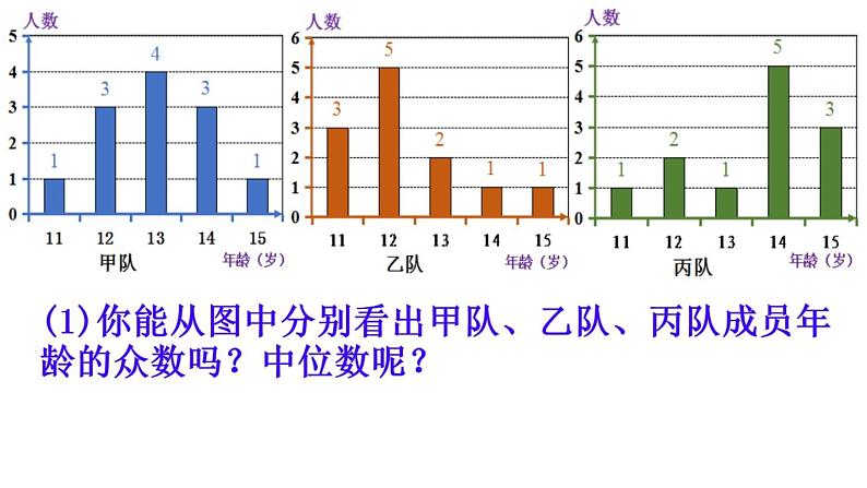 鲁教版（五四制）数学八年级上册 3.3 《从统计图分析数据的集中趋势》PPT课件06