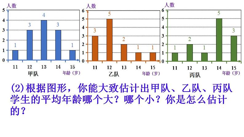 鲁教版（五四制）数学八年级上册 3.3 《从统计图分析数据的集中趋势》PPT课件07