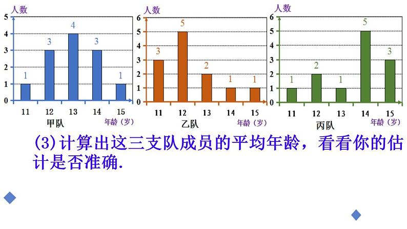 鲁教版（五四制）数学八年级上册 3.3 《从统计图分析数据的集中趋势》PPT课件08