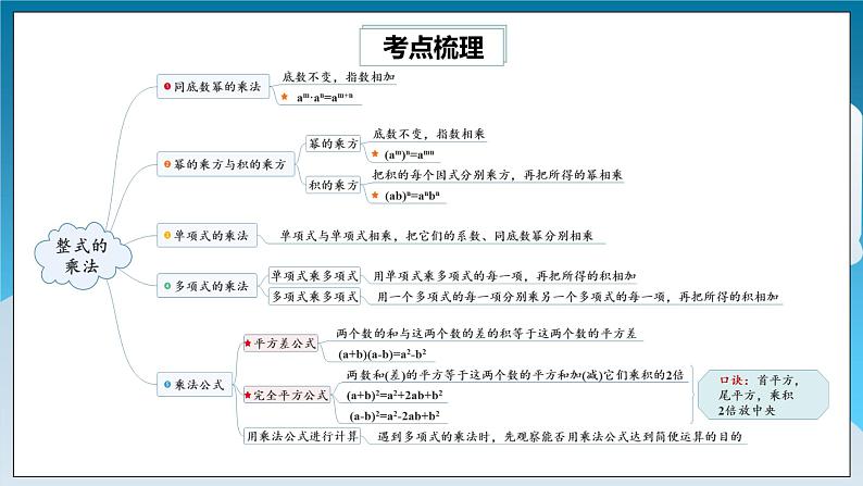 【精选备课】北师大版数学七年级下册 1.10《整式的乘法热门考点整合应用》（教案+课件+学案+练习）02