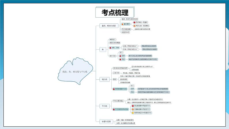 【精选备课】北师大版数学七年级下册 2.5《相交线与平行线常考题型专练》（教案+课件+练习）02
