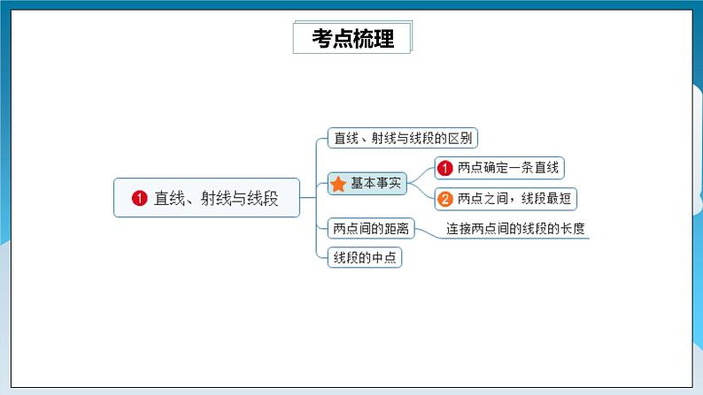 【精选备课】北师大版数学七年级下册 2.5《相交线与平行线常考题型专练》（教案+课件+练习）03