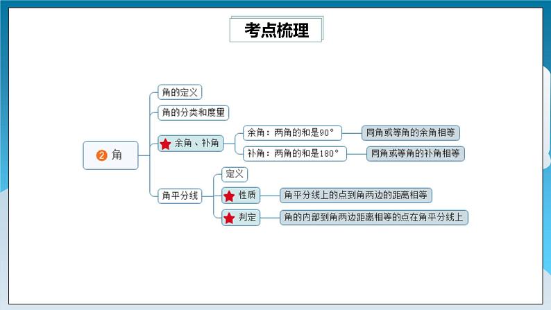 【精选备课】北师大版数学七年级下册 2.5《相交线与平行线常考题型专练》（教案+课件+练习）04
