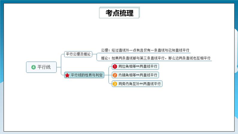 【精选备课】北师大版数学七年级下册 2.5《相交线与平行线常考题型专练》（教案+课件+练习）06