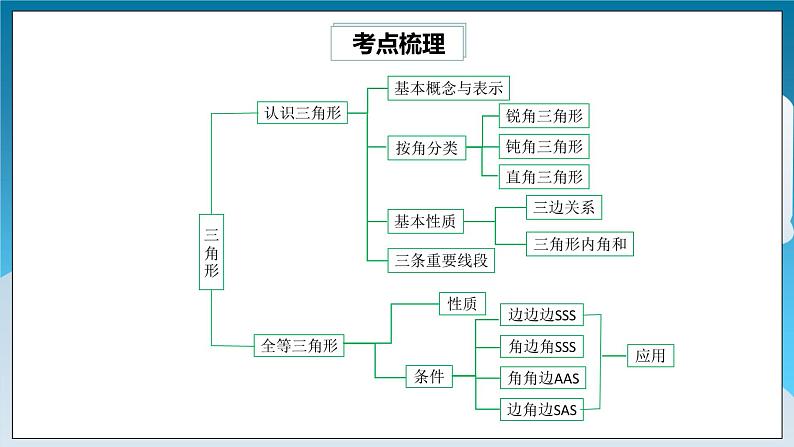 【精选备课】北师大版数学七年级下册 4.6《三角形章末复习》（教案+课件+学案+练习）02