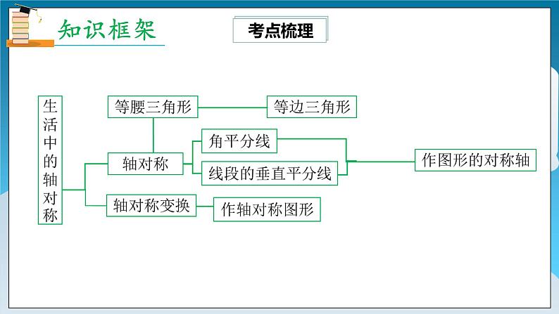 【精选备课】北师大版数学七年级下册 5.5《生活中的对称章末复习》（教案+课件+练习）02