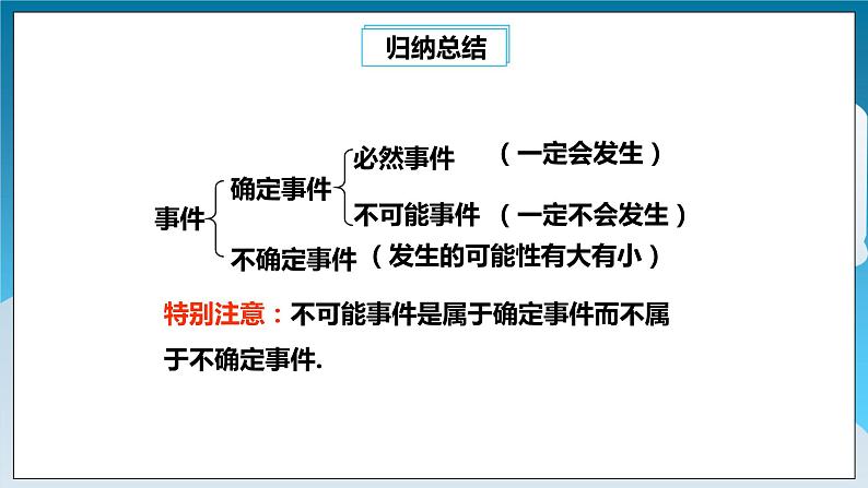 【精选备课】北师大版数学七年级下册 6.1《感受可能性》（教案+课件+学案+练习）05