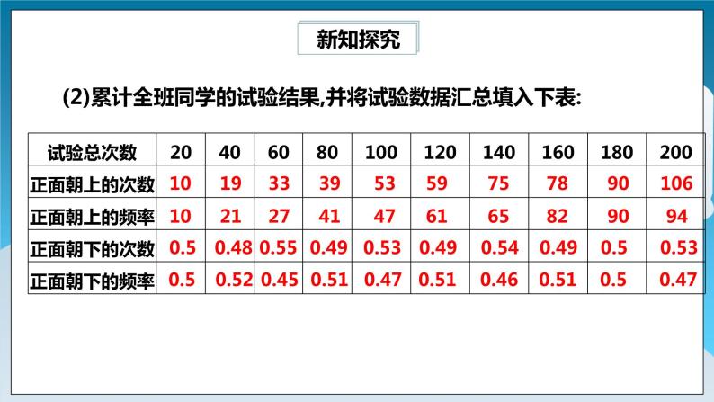 【精选备课】北师大版数学七年级下册 6.2.2《抛硬币试验》（教案+课件+学案+练习）07