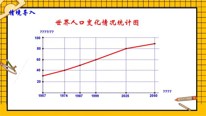 鲁教版五四制初中六年级下册数学8.4.1《统计图的选择（1）》课件08