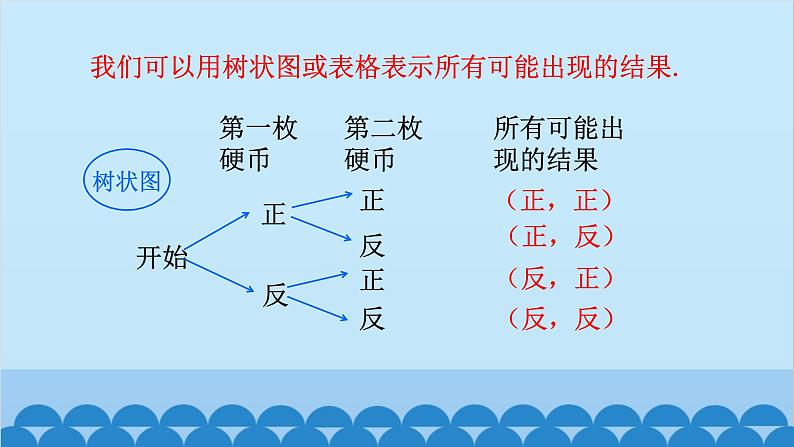 北师大版数学九年级上册 3.1 第1课时 用树状图或表格求概率课件第7页