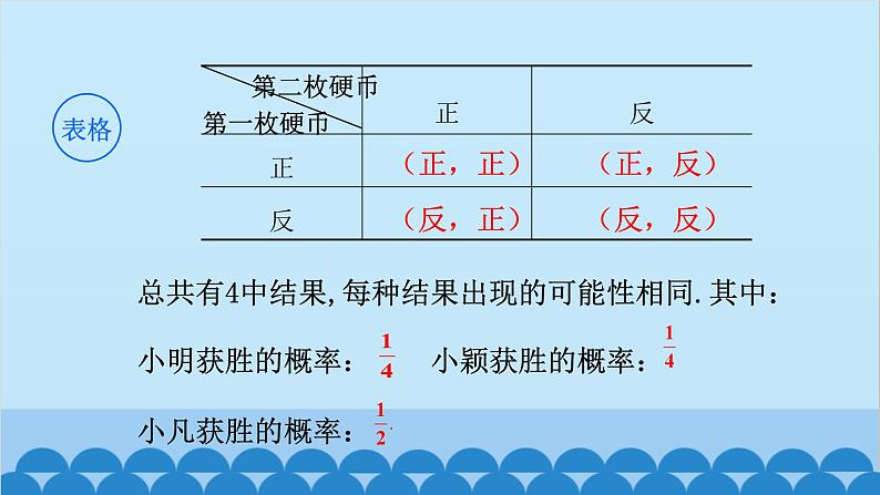 北师大版数学九年级上册 3.1 第1课时 用树状图或表格求概率课件第8页