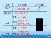 北師大版數(shù)學(xué)九年級(jí)上冊(cè) 6.2 第1課時(shí) 反比例函數(shù)的圖象課件