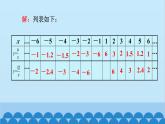北師大版數(shù)學(xué)九年級(jí)上冊(cè) 6.2 第2課時(shí) 反比例函數(shù)的性質(zhì)課件