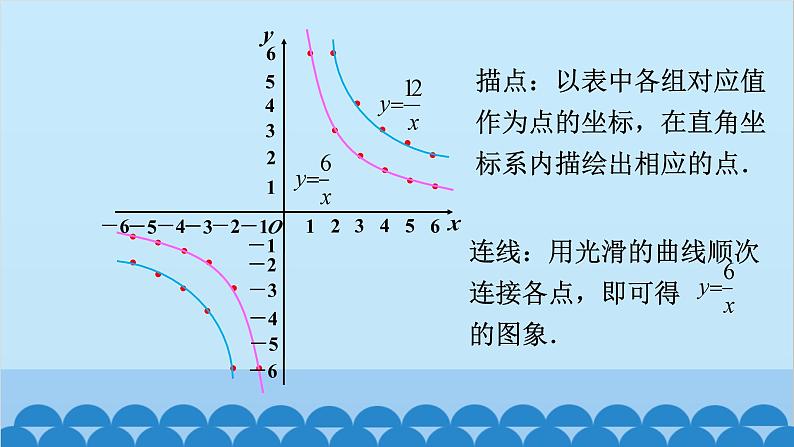 北师大版数学九年级上册 6.2 第2课时 反比例函数的性质课件06