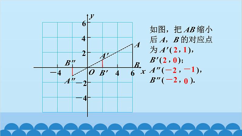 北师大版数学九年级上册 4.8 第2课时 平面直角坐标系中的位似变换课件第7页