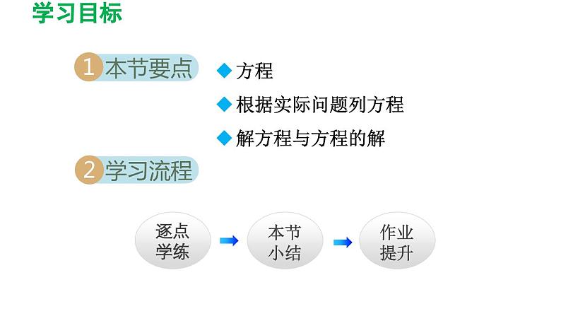 6.1 从实际问题到方程 华东师大版七年级数学下册导学课件第2页