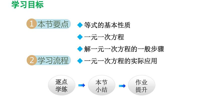 6.2 解一元一次方程 华东师大版七年级数学下册导学课件第2页