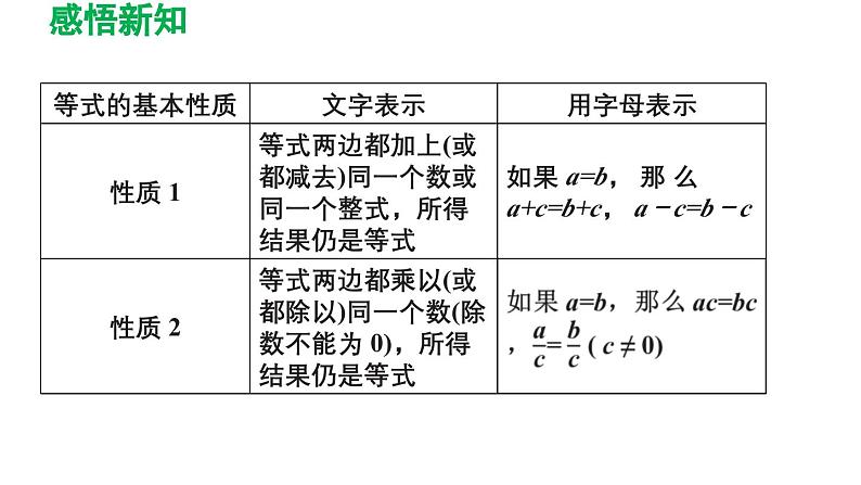 6.2 解一元一次方程 华东师大版七年级数学下册导学课件第4页