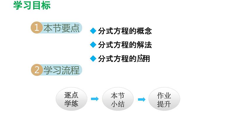 16.3 可化为一元一次方程的分式方程 华师大版八年级数学下册导学课件02