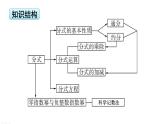 第16章 分式 华师版数学八年级下册章末复习课件
