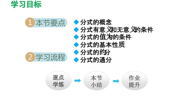 16.1 分式及其基本性质 华师大版八年级数学下册导学课件第2页