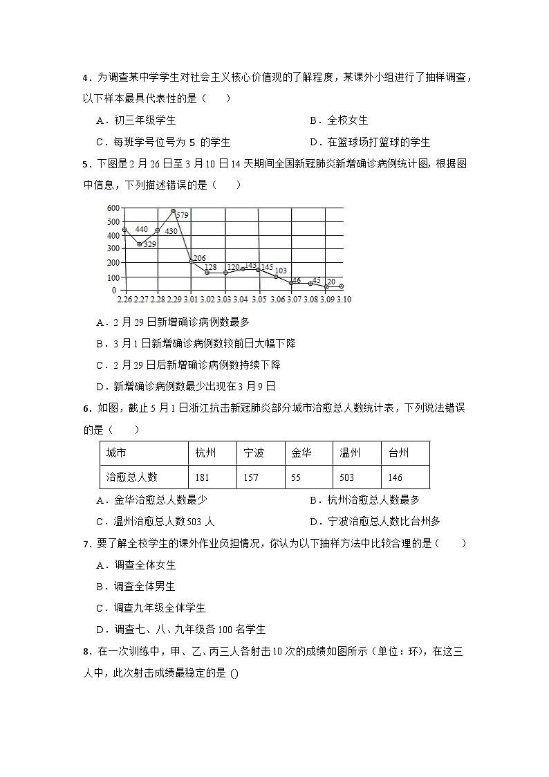 28.3 借助调查做决策 第1节 华东师大版九年级数学下册同步练习(含答案)02