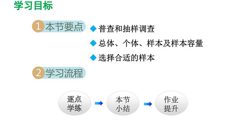 28.1 抽样调查的意义 华师大版数学九年级下册导学课件第2页