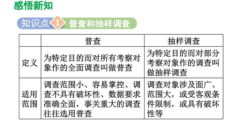 28.1 抽样调查的意义 华师大版数学九年级下册导学课件第3页