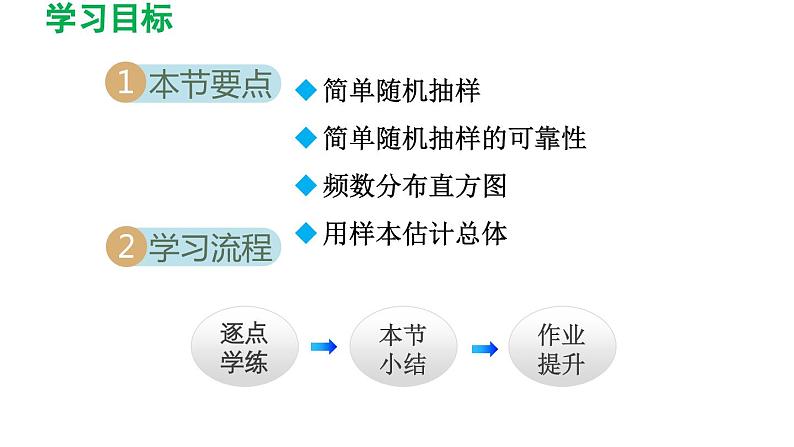 28.2 用样本估计总体 华师大版数学九年级下册导学课件第2页