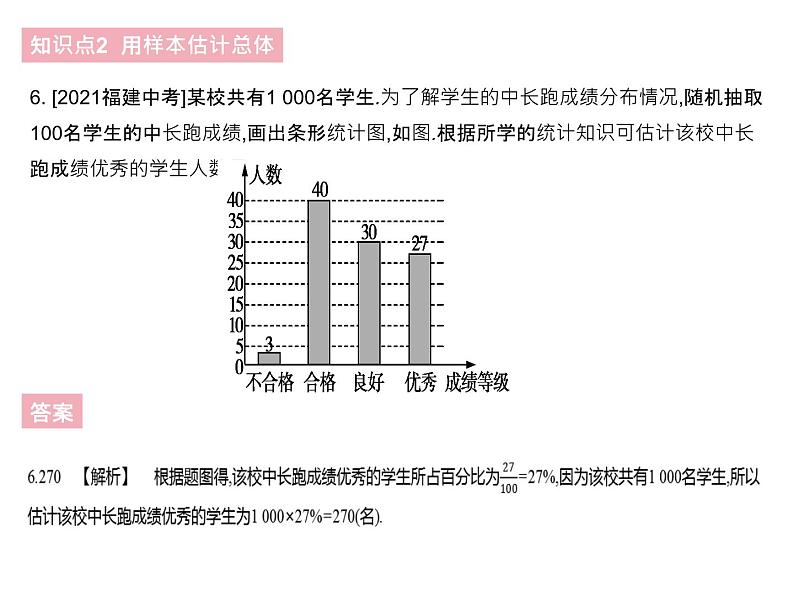 28.2 用样本估计总体 课时2 简单随机抽样调查可靠吗 华师大版数学九年级下册课件第8页