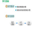 28.3 借助調(diào)查做決策 華師大版數(shù)學(xué)九年級下冊導(dǎo)學(xué)課件