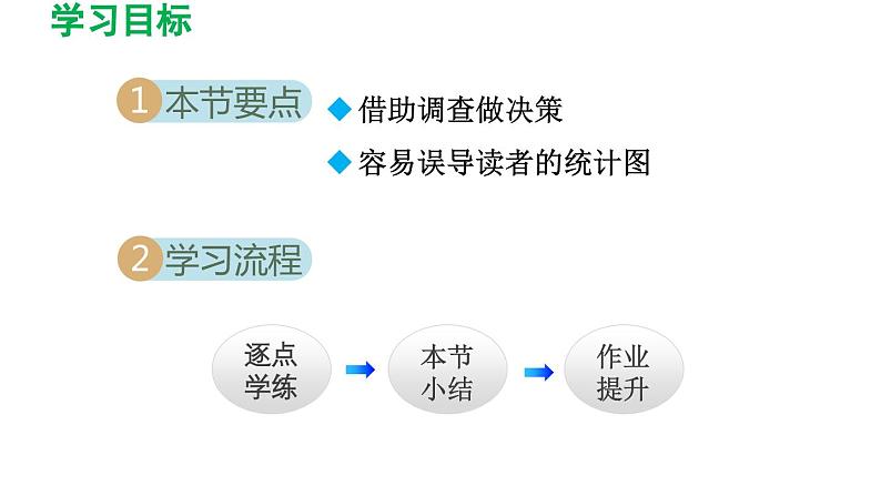 28.3 借助调查做决策 华师大版数学九年级下册导学课件第2页