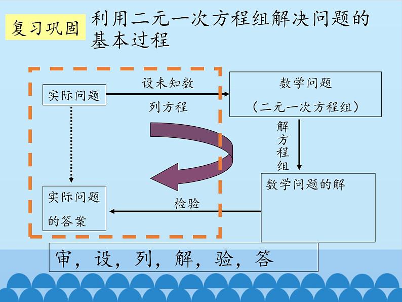 冀教版数学七年级下册 6.3 二元一次方程组的应用-第二课时_课件02