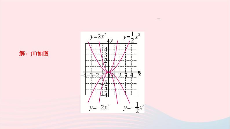 2024九年级数学下册第26章二次函数26.2二次函数的图象与性质26.2.1二次函数y＝ax2的图象与性质作业课件新版华东师大版第5页