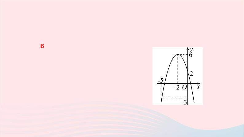 2024九年级数学下册第26章二次函数26.2二次函数的图象与性质26.2.2二次函数y＝ax2＋bx＋c的图象与性质第5课时二次函数的最值作业课件新版华东师大版第4页