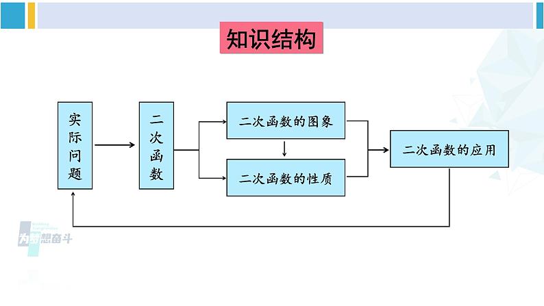 华东师大版九年级数学下册 第26章 二次函数章末复习（课件）02